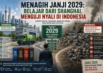 Menagih Janji 2029: Belajar dari Shanghai, Menguji Nyali di Indonesia. (Ist)
